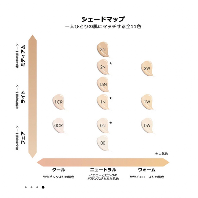 ディオールスキン フォーエヴァー フルイド グロウ 0N