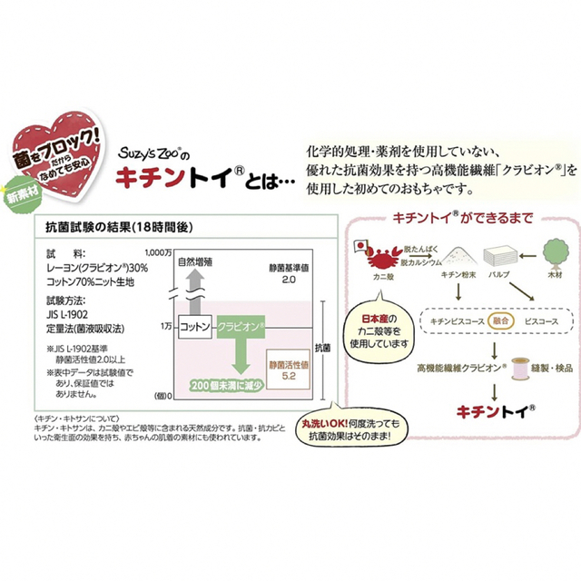 スージー・ズー　ベビー　おもちゃ　キチントイ にぎにぎ　五感キューブ キッズ/ベビー/マタニティのおもちゃ(知育玩具)の商品写真