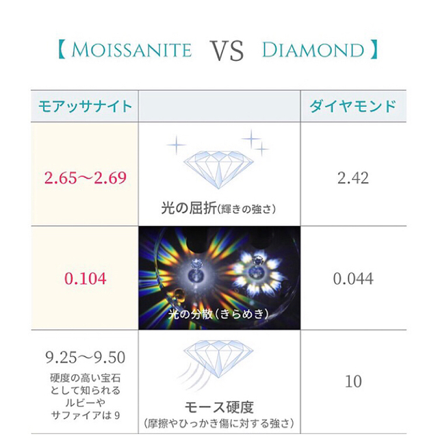 未使用 大粒2ctモアサナイト 人工ダイヤモンド♢シルバー ペンダントネックレス匿名配送 tdh-latinoamerica.de