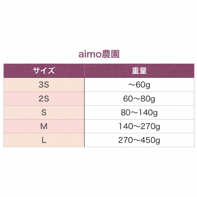 ※wsメイ様専用ページ　【絶品】種子島産  安納芋S 6kg(箱別) 食品/飲料/酒の食品(野菜)の商品写真