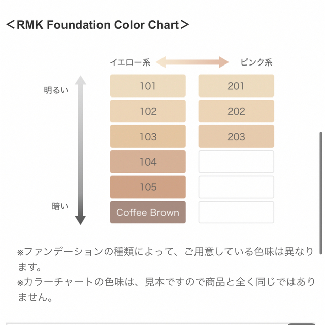 【新品未使用】RMK ジェルクリーミィファンデーション 102