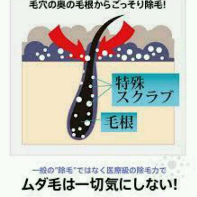 大人気 最安値 ミクロクリスタ 毛根まで強力吸着脱毛 新品未使用 除毛クリーム の通販 By Vivan S Shop ラクマ 大人気 最安値 ミクロクリスタ 毛根まで強力吸着脱毛 新品未使用 除毛クリーム の通販 By Vivan S Shop ラクマ