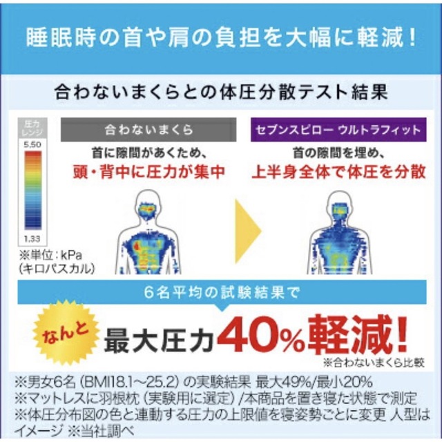 トゥルースリーパー セブンスピロー ウルトラフィット シングル 低反発まくら インテリア/住まい/日用品の寝具(枕)の商品写真