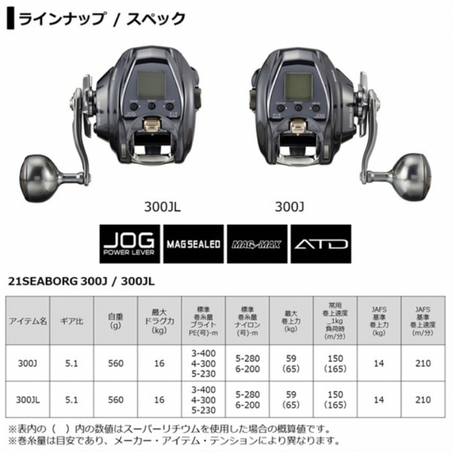 定期入れの DAIWA - ダイワ 電動リール シーボーグ 300J 2021年モデル
