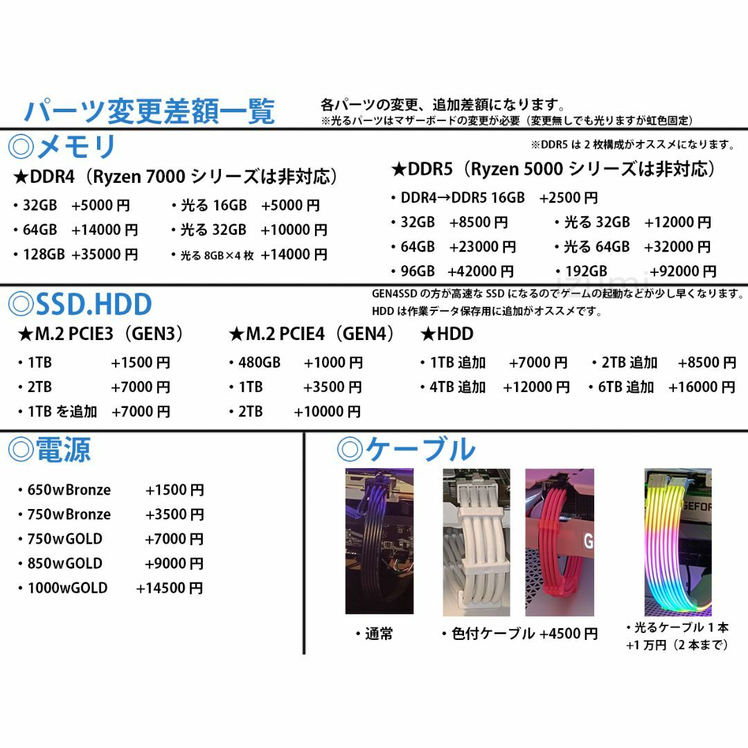 最新CPU ゲーミング、配信向けPC i5-13400F　自作PC