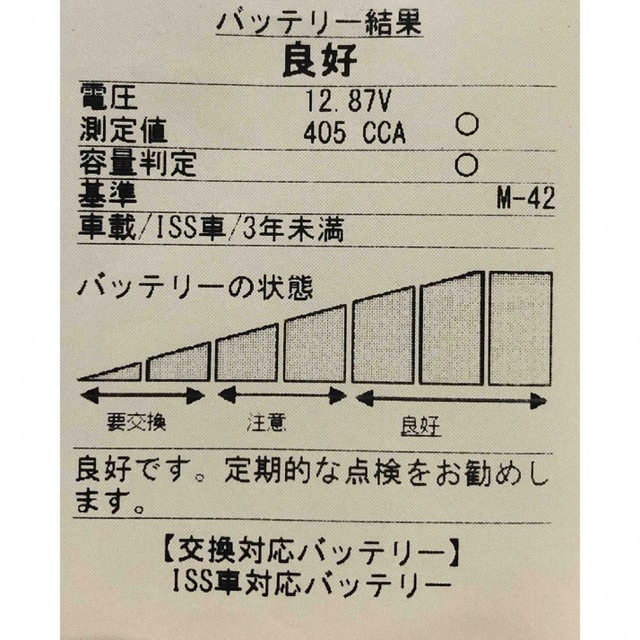 Panasonic(パナソニック)の【再生バッテリー】M-65 Panasonic製CAOS 自動車/バイクの自動車(メンテナンス用品)の商品写真