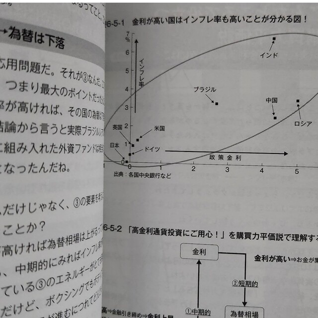なぜ日本の金利は米国より低いのか エンタメ/ホビーの本(ビジネス/経済)の商品写真