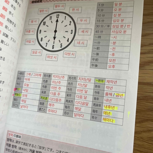 韓国語能力試験TOPIK1・2級初級単語800 エンタメ/ホビーの本(語学/参考書)の商品写真