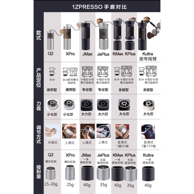 1zpresso 新商品 X-PRO コーヒーミル　グラインダー  並行輸入 8