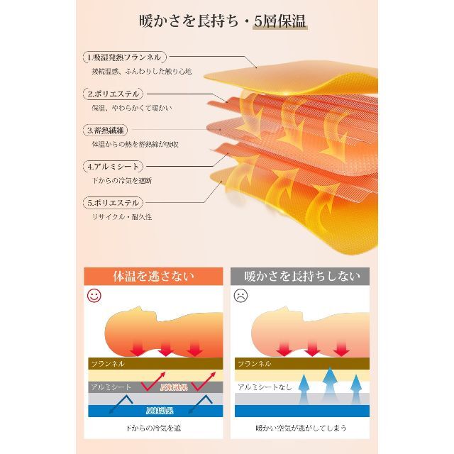 【2023新登場 & 吸湿発熱】 敷きパッド シングル 冬 あったか フランネル