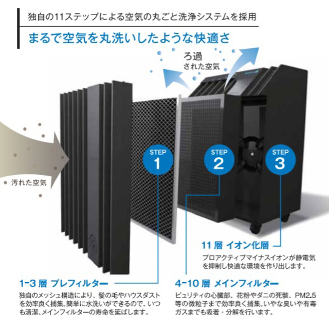 ARIIX 空気清浄機　新品フィルター付き