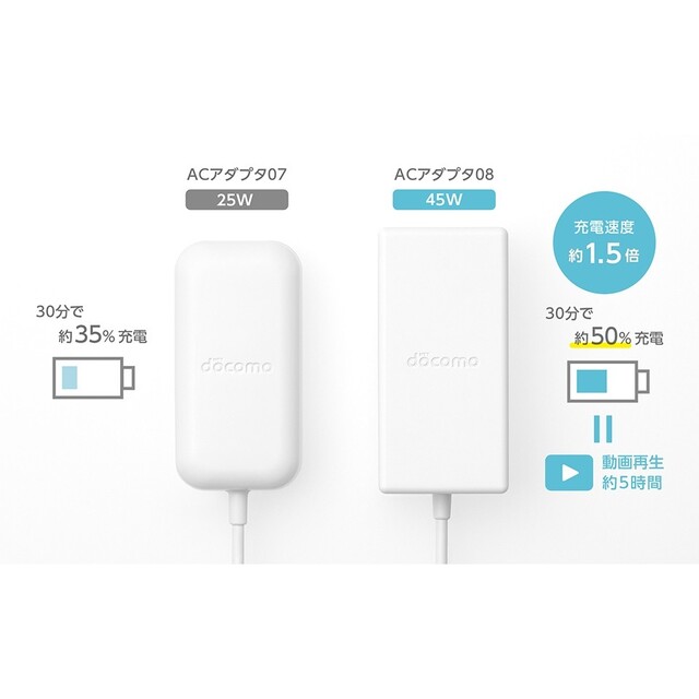 NTTdocomo(エヌティティドコモ)のドコモ ACアダプタ08 新品未使用品 USB Type-C スマホ/家電/カメラのスマートフォン/携帯電話(バッテリー/充電器)の商品写真