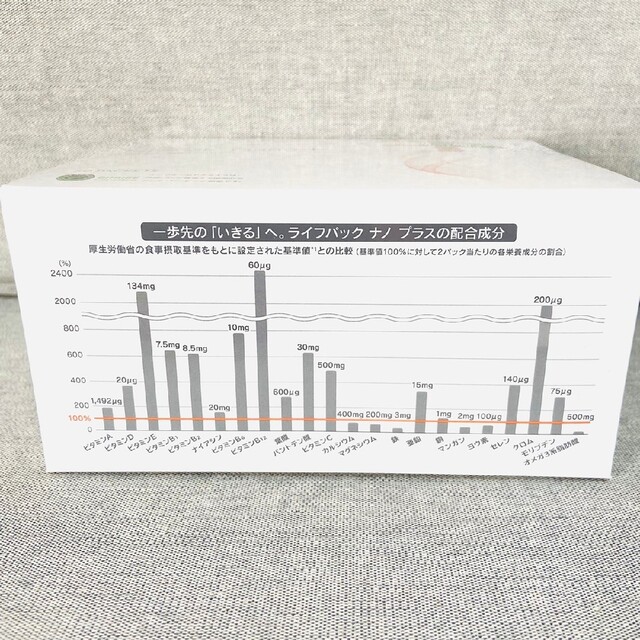 在庫一掃処分 残り在庫限定で値下げ中 ライフパックナノプラス 1箱