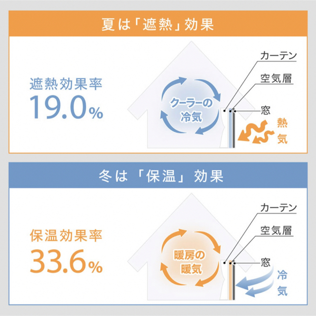 カーテン 遮光1級 遮光カーテン 4枚セット 洗える レースカーテン 遮熱 インテリア/住まい/日用品のカーテン/ブラインド(カーテン)の商品写真