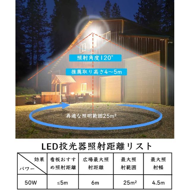 LED投光器 屋外 作業灯 50W 850W相当 昼光色 LEDチップ IP66 ライト/ランタン