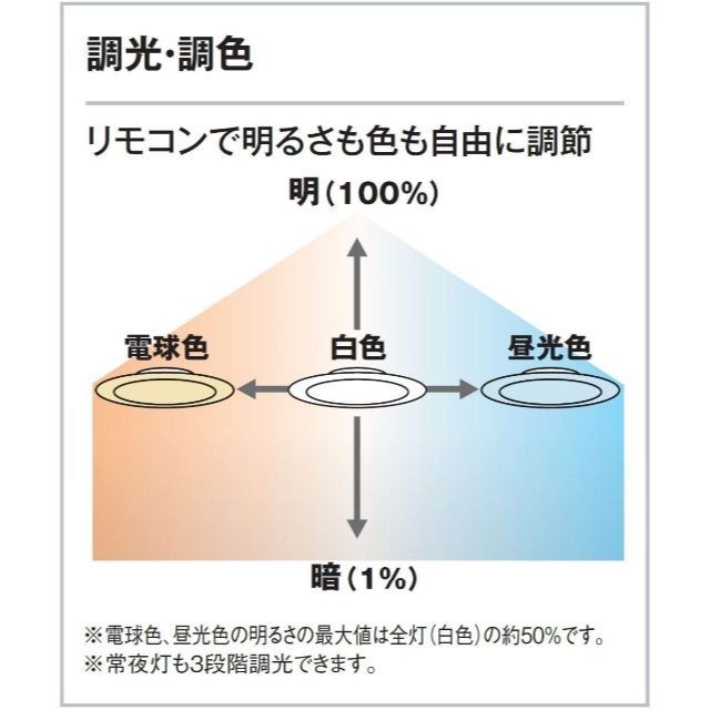 オーデリック LEDシーリングライト LED一体型 電球色~昼光色 調光・調色タ