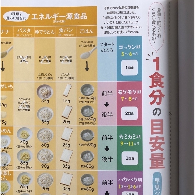 『はじめてママ&パパの離乳食』本 エンタメ/ホビーの雑誌(結婚/出産/子育て)の商品写真