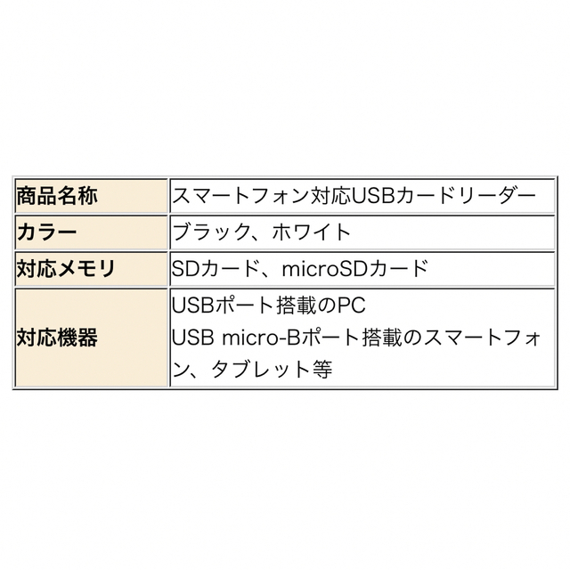 USB メモリー カード リーダー  スマホ/家電/カメラのPC/タブレット(PC周辺機器)の商品写真