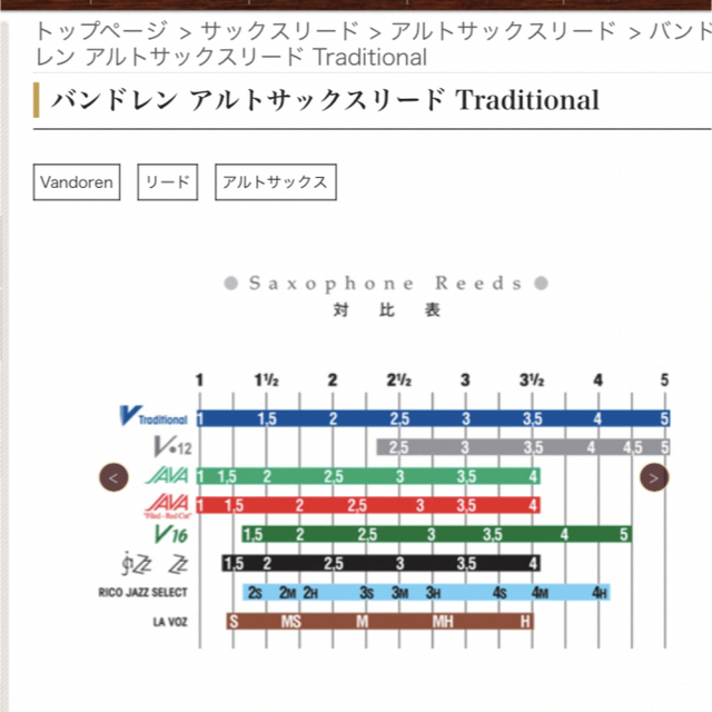 アルトサックスリードバンドレン3個 楽器の管楽器(サックス)の商品写真