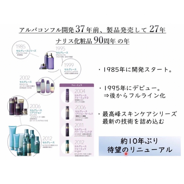 ナリス化粧品 - ナリス 新セルグレース6品セット プレミアムセット付