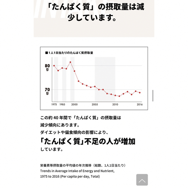 UHA味覚糖(ユーハミカクトウ)のUHA味覚糖　低糖質プロテインバー　KETO diet チョコナッツ味 食品/飲料/酒の健康食品(プロテイン)の商品写真