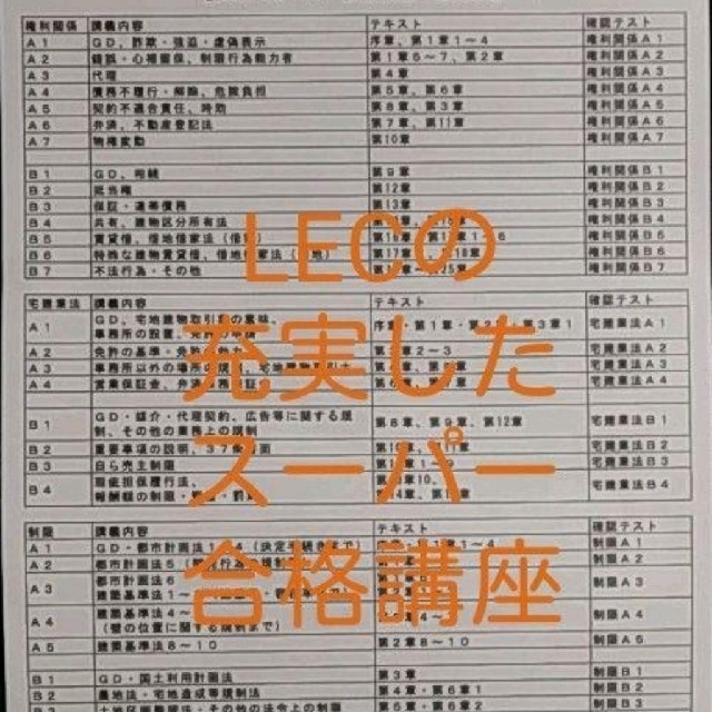 希少!!】 宅建、2023、LEC、スーパー合格講座、水野講師、送料無料