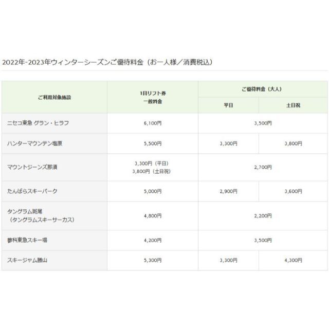 1枚で大人2名可リフト券割引券グランヒラフグランデコハンタマジーンズたんばら他⑩ チケットの施設利用券(スキー場)の商品写真