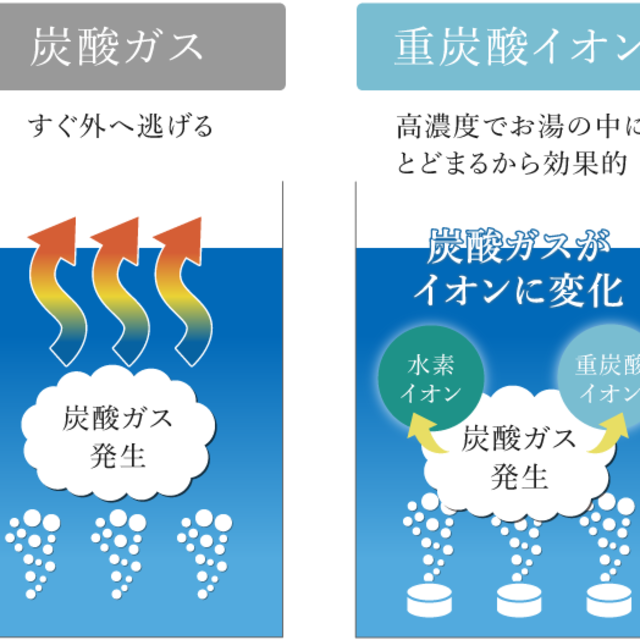 ホットタブ90錠×15袋【薬用重炭酸湯ホットタブクラシック】 コスメ/美容のボディケア(入浴剤/バスソルト)の商品写真