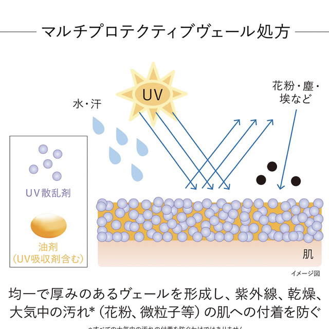 Kanebo(カネボウ)の【未使用】カネボウ　グローバル　スキン　プロテクターａ　サンプル　12g コスメ/美容のボディケア(日焼け止め/サンオイル)の商品写真