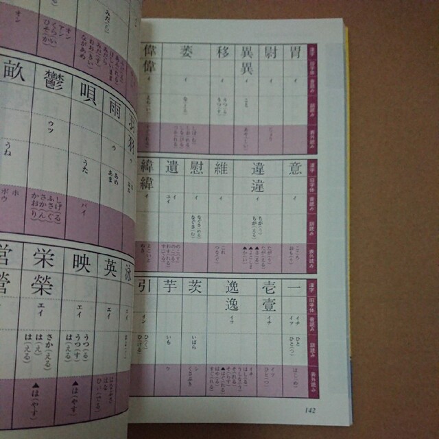 漢検分野別精選演習 準1級 エンタメ/ホビーの本(資格/検定)の商品写真