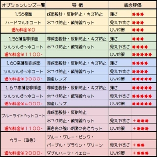 No.1867メガネ SOHOS【度数入り込み価格】の通販 by スッキリ生活専門 