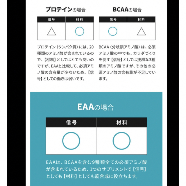 MYPROTEIN(マイプロテイン)の【残り2点・送料無料】マイプロテイン EAA メロン 250g 食品/飲料/酒の健康食品(アミノ酸)の商品写真