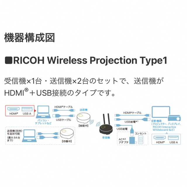 RICOH 【オフィス用】RICOH Wireless Projectionの通販 by M's shop｜リコーならラクマ