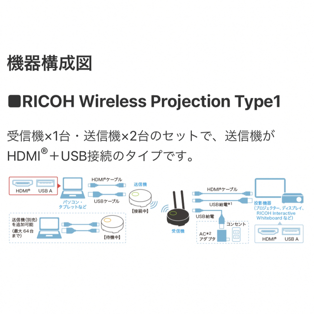 オフィス用】RICOH Wireless Projection オフィス用】RICOH Wireless Projection