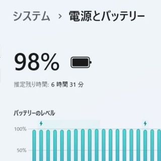DELL - DELL 5290 ノートパソコン 第8世代i5 8GB SSD オフィスの通販