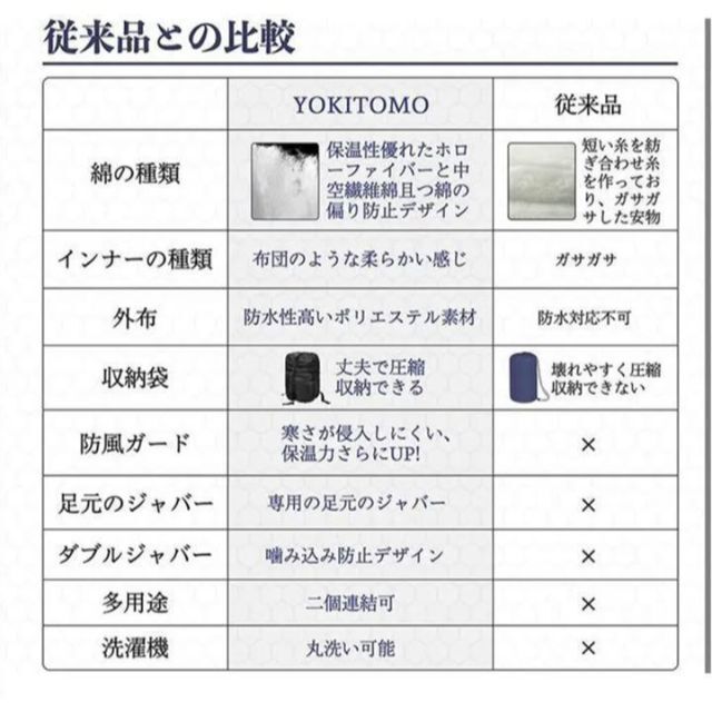 寝袋 シュラフ　左開き 封筒型　中綿　防水 あったかい スポーツ/アウトドアのアウトドア(寝袋/寝具)の商品写真