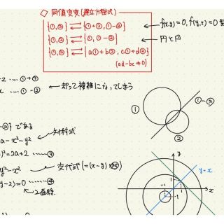 専門ショップ 東大数学 プレ、1、2、3、4、5期講座 ノート付き 志田晶 ...