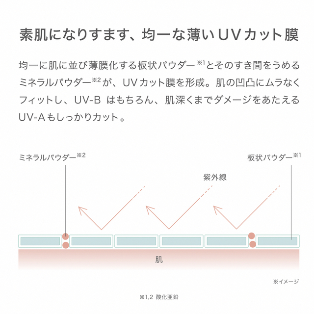 RMK(アールエムケー)のRMK UVフェイスプロテクター アドバンスド コスメ/美容のボディケア(日焼け止め/サンオイル)の商品写真