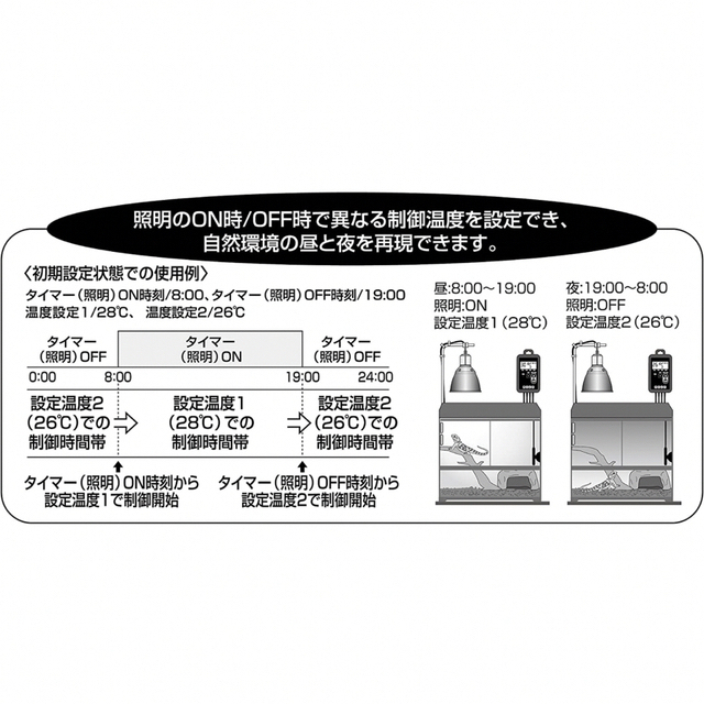 【新品未開封】GEXエキゾテラ タイマーサーモ 爬虫類 両生類用サーモスタット その他のペット用品(爬虫類/両生類用品)の商品写真