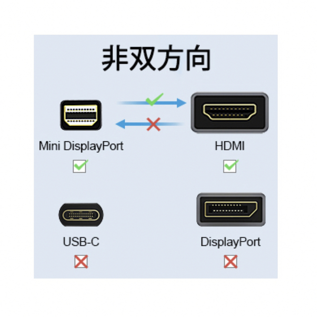 MiniDP-HDMI変換 スマホ/家電/カメラのテレビ/映像機器(映像用ケーブル)の商品写真