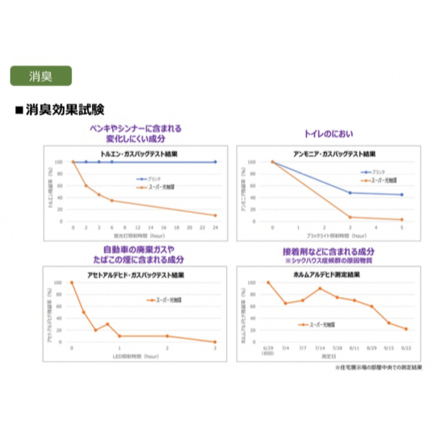 抗菌・抗ウィルス・消臭効果　スーパー光触媒フラワーポット（造花） インテリア/住まい/日用品の日用品/生活雑貨/旅行(日用品/生活雑貨)の商品写真