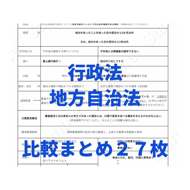 2023行政書士独学サポートchの試験対策資料と重要比較論点集の2点セットです その他のその他(その他)の商品写真