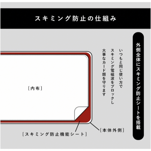 BOX型小銭入れ+じゃばら式カードケース　お札も入る優れた財布。ミニマニさん必見 レディースのファッション小物(財布)の商品写真