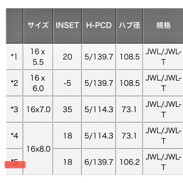 BFグッドリッチ(ビーエフグッドリッチ)のXTREME-J  XJ03  グッドリッチ265/75r16 FJクルーザー 自動車/バイクの自動車(タイヤ・ホイールセット)の商品写真