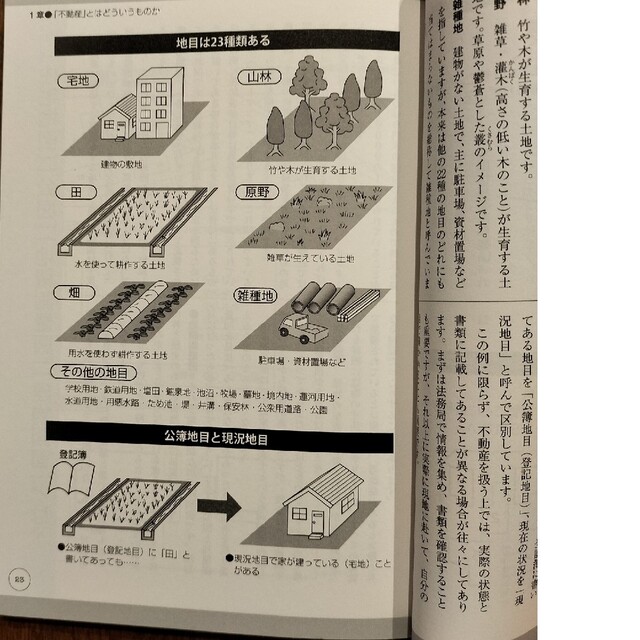 不動産のしくみがわかる本 ビジネス図解 エンタメ/ホビーの本(ビジネス/経済)の商品写真