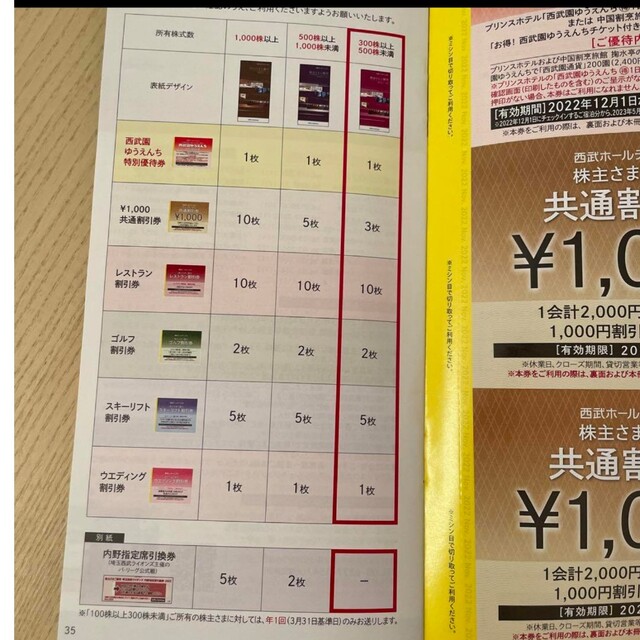 西武株主優待 チケットの優待券/割引券(ショッピング)の商品写真