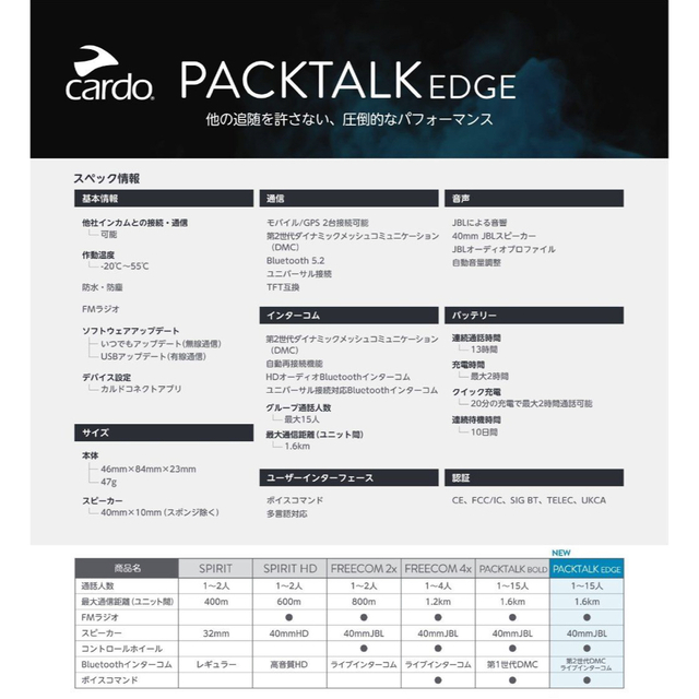 【新品】Cardo Packtalk Edge 日本語最新Ver 説明書 箱付き 自動車/バイクのバイク(装備/装具)の商品写真