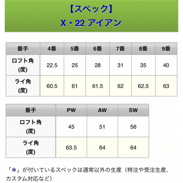 Callaway(キャロウェイ)のゲリラ値下げ❗️キャロウェイ　アイアンセット5〜Ｓ　７本 スポーツ/アウトドアのゴルフ(クラブ)の商品写真