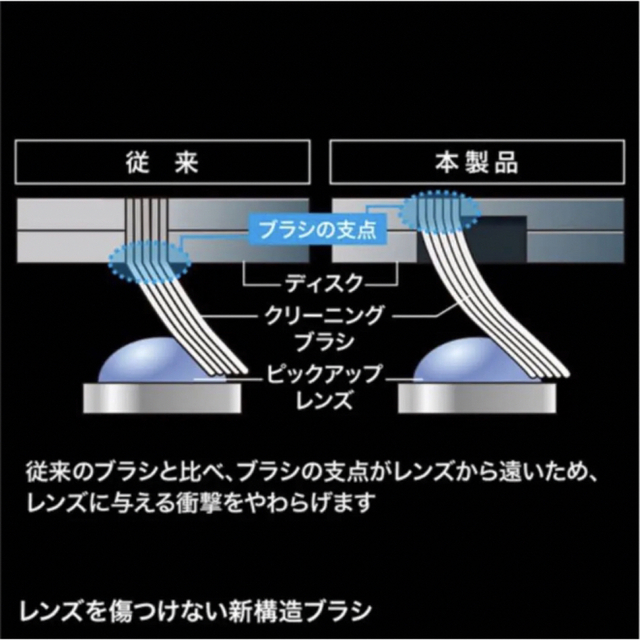 ⭐️ サンワサプライ  マルチレンズクリーナー 乾式‼️ スマホ/家電/カメラのテレビ/映像機器(その他)の商品写真