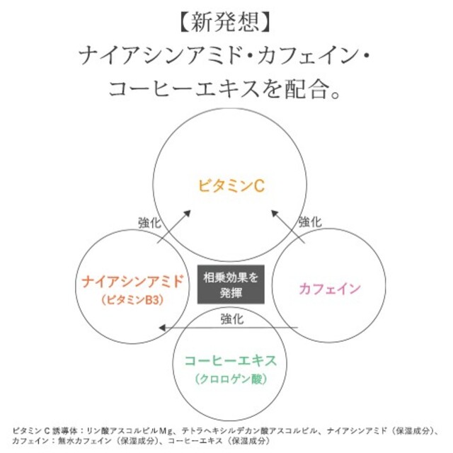 DoctorK(ドクターケイ)のドクターケイ 薬用CリンクルホワイトUV 日中用美容クリーム 化粧下地日焼け止め コスメ/美容のベースメイク/化粧品(化粧下地)の商品写真